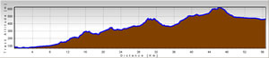 Girona spain cycling day4